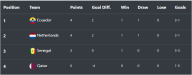 world cup 2022 group standings
