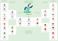 world cup 2022 scenario